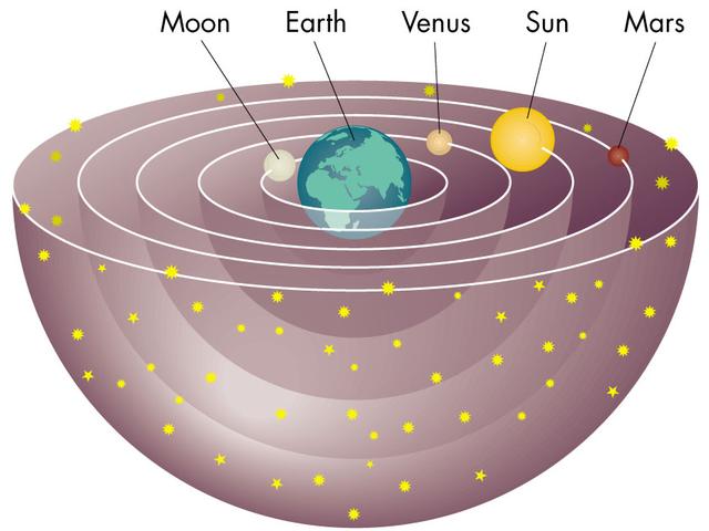 Del sistema geocéntrico al modelo heliocéntrico | astrodidáctica